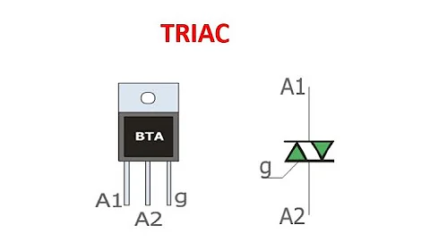 Comment fonctionne le triac ?