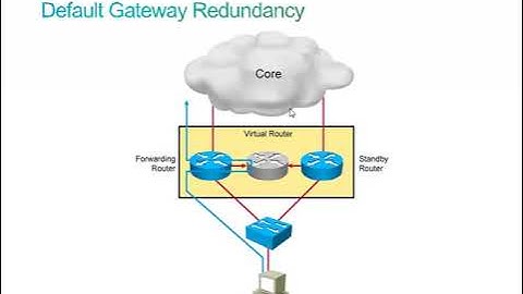 04 Lesson 4 Understanding Layer 3 Redundancy