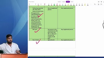 CMA Inter GST | CMA MOHIT CHANDAK|  CHARGE OF GST| Power play revision batch | Dec 2025 | RRVC