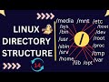Linux Directory Structure in Hindi | Linux File System in Hindi | Understand Linux File System