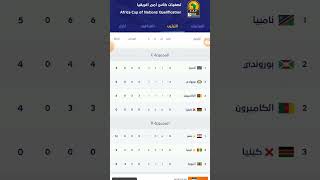 جدول ترتيب مجموعات كأس امم افريقيا