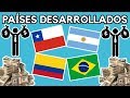 PAÍSES MÁS RICOS DE AMÉRICA LATINA 2019