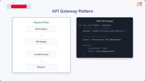 Serverless Architecture Explained: FaaS & Serverless Patterns for Beginners