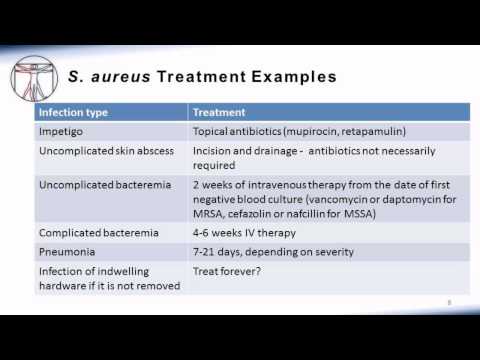 Video: MRSA (Staph) -infektion: Bilder, Symptom, Behandling Och Förebyggande