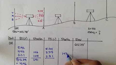 Advanced Geomatics  3 Wire Leveling Example HIGH1