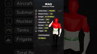 Iraq  global Defense Power | #comparison #army #iraq