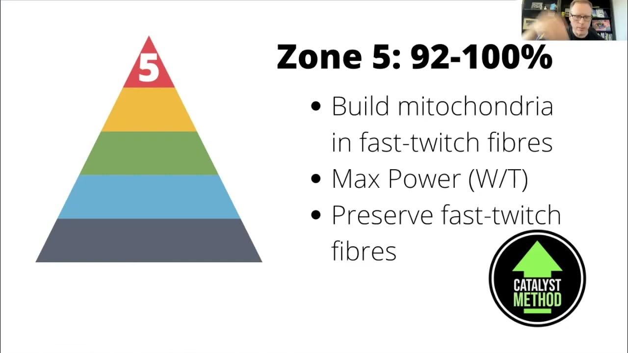Heart Rate Zones and Training Zone 5 YouTube