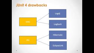 JUnit5. Год спустя