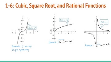 1.6 Parent Functions