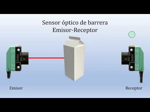 ¿Cómo funcionan los sensores? CAPACITIVO, INDUCTIVO Y ÓPTICO | Automatización