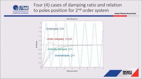 Introduction to Control System Design