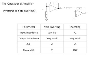5 Opamps: Inverting vs Non Inverting