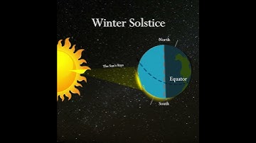 winter solstice | Ankidyne #easyscience #education