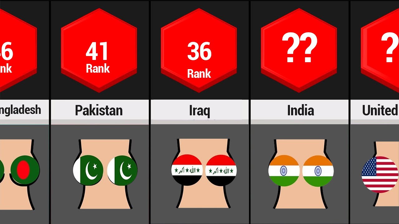 Average Breast Size Of Different Country Boobs Comparison By Country Youtube