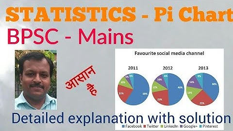 Pi-Chart for BPSC Mains Statistics... Solved Question
