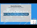 ROC Solid from Day 1 with Qualys TruRisk Platform Innovations