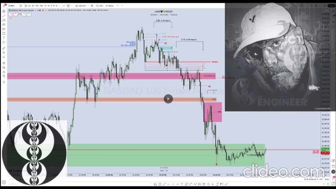 The Secret To Winning Trades Revealed! (MICHEAL HUDDLE-STONE) ICT himself