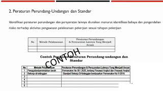 Peraturan Dan Standar K3 (Keselamatan & Kesehatan Kerja)