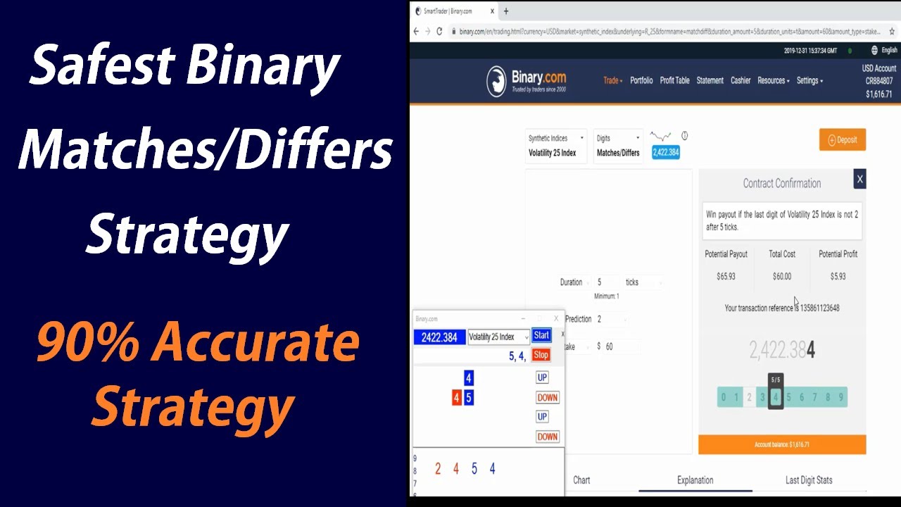 Binary option no loss strategy