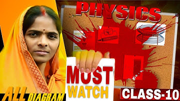 Class 10 Physics Diagrams 2025 | 100% Exam-Wale Important Diagrams | CBSE Board Must Watch!
