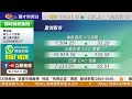 耀才財經台 開市錦囊 林芷彤 －美股收市變動不大 ，道指收報34947點，升1點