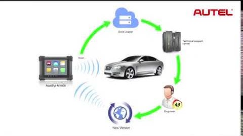 AUTEL MaxiSys Data Logging Function