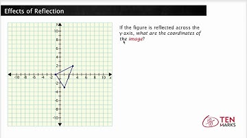 Effects of Reflection: 8.G.3