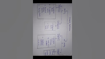 #Financial Institutions#Financial Institutions and Markets#b.com sem 3#fim#banking and non-banking #
