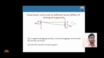 effect of sinking of support on fixed end moment