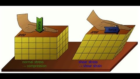 CSIR Numericals : Shear Strain (DEC - 2017)