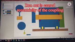 Shaft Alignment Basic#EP1/4 Run out Details