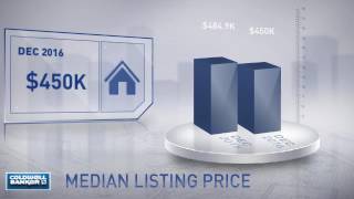Duluth,GA, Real Estate Market Update from NRT Atlanta,January, 2017