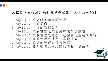 大数据（mysql）系列视频教程第二天【day 02】