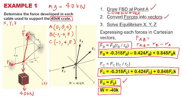 Lecture 2 - STATICS - Equilibrium of Particles - 3D