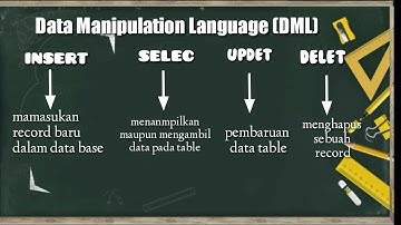 APA ITU SQL || penjelasan lengkap tentang SQL