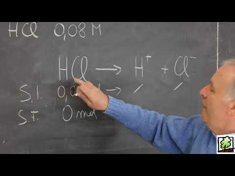 Lezione 5- Calcolo del pH di una soluzione di un acido forte