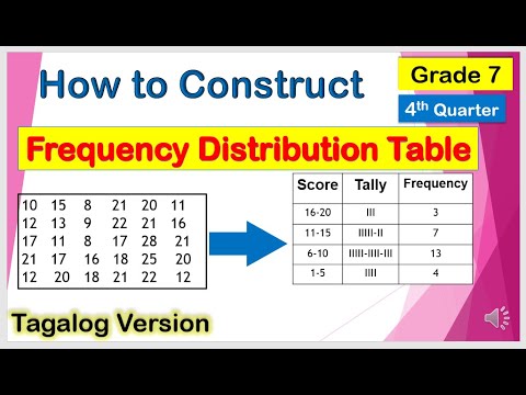 Video: Ano ang CF column sa isang frequency table?