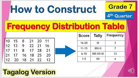 [Tagalog] How to Make Frequency Distribution Table #Mathematics7 #FourthQuarter