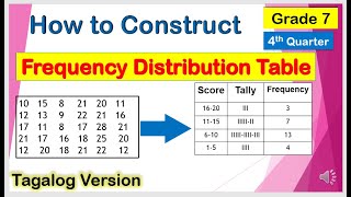 [Tagalog] How to Make Frequency Distribution Table #Mathematics7 #FourthQuarter