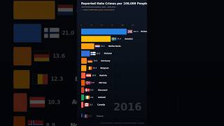 Hate Crimes & Xenophobia Around the World (1994–2026) | Global Data Visualization