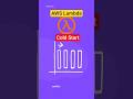 Lambda Cold Start vs Warm Start Explained