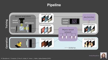 Physics-based Learning for computational imaging (Laura Waller)