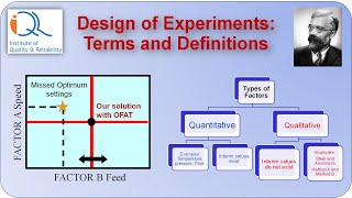 Design of Experiments: Terms and Definitions