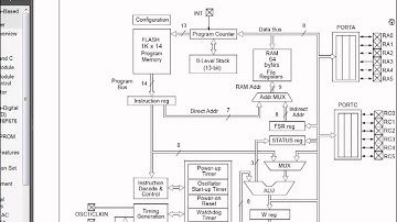 Lesson 1 blink project Microchip PIC Embedded Systems Design Part1