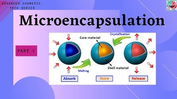 Microencapsulation | Advanced Cosmetic Technology Series | #Cosmetic_Line