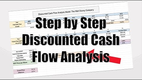 Discounted Cash Flow Analysis (DCF) Step by Step! - How to find the Intrinsic Value of a Stock!