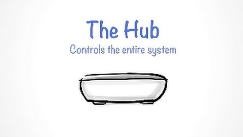 Panasonic Home Monitoring Hub