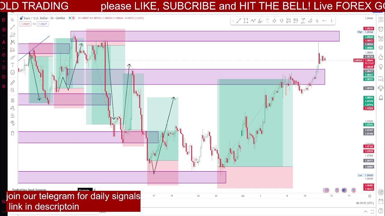 eur-usd-live-forex-signals-24-7-best-forex-trading-intraday