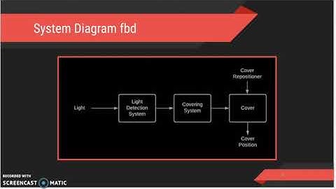 ENGR 162: Design Challenge 1 Video Presentation
