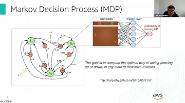 Future Industrial Operations with Machine Learning